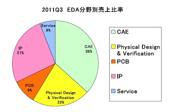 EDAC Report_category2011Q3.jpg